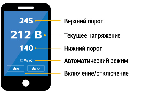 АЛЬБАТРОС-2500 Wi-Fi Андроид-приложение 