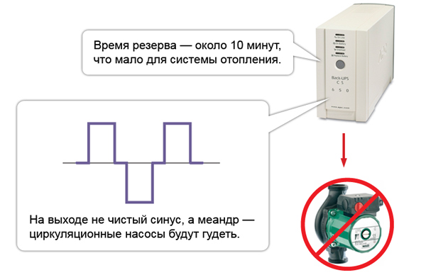 — Можно ли поставить бесперебойник для компьютера?